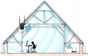 WZMACNIACZ SYGNAŁU WI-FI 300Mbps 2 Anteny CF-WR302S 3
