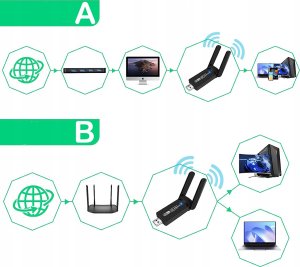 ADAPTER WIFI 1300Mbps WD-4605AC 7