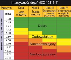WIBROMETR MIERNIK WIBRACJI ANALIZATOR DRGAŃ MASZYN 10