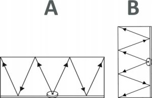 SAMOCHODOWY ODSTRASZACZ KUN BEZPRZEWODOWY BATERIE 7