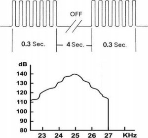 SAMOCHODOWY ODSTRASZACZ KUN BEZPRZEWODOWY BATERIE 8