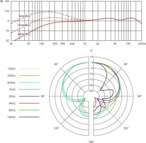 sE V7 PTT - Mikrofon dynamiczny 6