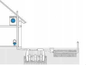 IDMAR Przydomowa oczyszczalnia ścieków - zestaw 3000l na 6 osób - standard 3