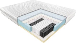 Materac Janpol Nolli Biaxial Grey 160x200 1