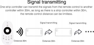 STEROWNIK OŚWIETLENIA LED FUT036S 2.4 GHz, MONO 12 ... 24 V DC MiBOXER / Mi-Light 5