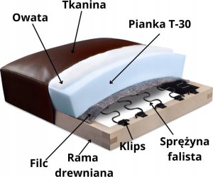 WYGODNY NAROŻNIK KANAPA ROZKŁADANA ROGÓWKA FUNKCJA SPANIA HONEY + PUFA 7