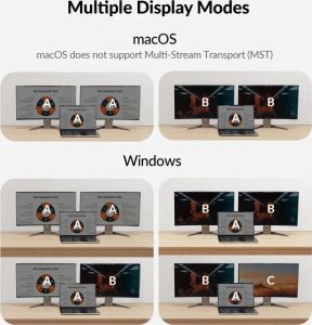 iDock C10 KVM Switch 2x host USB-C z USB 3.0, 4K Dual Monitor, 60W PD odświeżanie do 165hz 4
