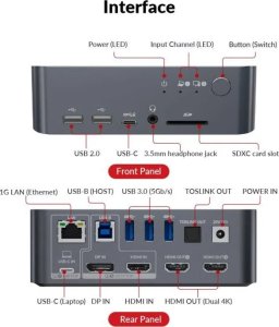 iDock C10 KVM Switch 2x host USB-C z USB 3.0, 4K Dual Monitor, 60W PD odświeżanie do 165hz 5