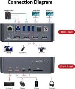 iDock C10 KVM Switch 2x host USB-C z USB 3.0, 4K Dual Monitor, 60W PD odświeżanie do 165hz 6