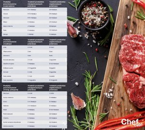 ChefOne rolka folii do zgrzewarek próżniowych 22 cm x 600 cm 2