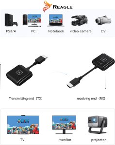 BEZPRZEWODOWY TRANSMITER OBRAZU HDMI NADAJNIK ODBIORNIK FULL HD 60Hz 50M REAGLE 3