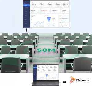 BEZPRZEWODOWY TRANSMITER OBRAZU HDMI NADAJNIK ODBIORNIK FULL HD 60Hz 50M REAGLE 4