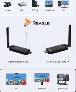 BEZPRZEWODOWY TRANSMITER OBRAZU HDMI NADAJNIK ODBIORNIK FULL HD 60Hz 50M REAGLE 3