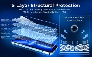 Mobile Origin Screen Guard with easy application - iPhone 12 Pro 2