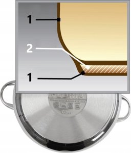 SZYBKOWAR GARNEK CIŚNIENIOWY TURECKI STAL GAZ INDUKCJA 5LT 11