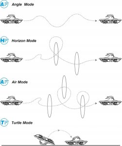 ZESTAW BETAFPV Cetus X FPV Dron Betaflight FC okulary DVR LiteRadio 3 nowy 6