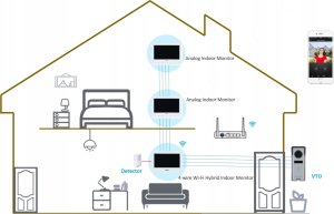 ZESTAW WIDEODOMOFONOWY KTH01 Wi-Fi / 4-Wire DAHUA 14