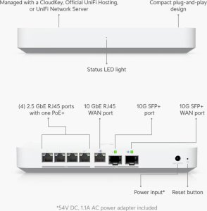 UBNT Gateway Fiber 6