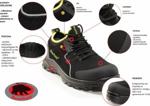 BBBO S1PS SR FO ESD - półbut wytrzymała tkanina poliestera mikrofibra higroskopijna wyściółka wkładka antygrzybiczna - czarny-turkusowy 44 2