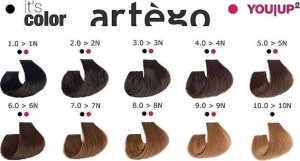 Artego Its Color Farba do włosów w kremie 150ml Bardzo Ciemny Brąz (2.0 - 2-N) 3