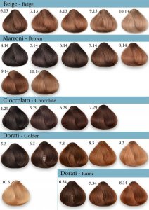 Fanola Krem koloryzujący do włosów Extra Chocolate (5.29) 8