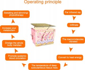 Sauna Koc Infrared Do Intensywnego Modelowania Sylwetki Wyszczuplający 11