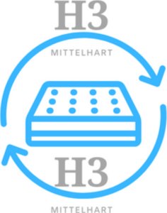 IZER Materac 180x200 | 24 cm| z LATEX | Dwustronny H3 | 7 stref | Rdzeń ze sprężyn kieszeniowych | Pikowany pokrowiec | Materac sprężynowy DL 6