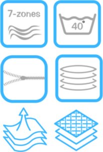 Materac sprężynowy GOLD Plus 100x200|Pianka masująca |Kokos |Dwustronny H3/H4 | 7 stref |Rdzeń ze sprężyn kieszeniowych |Pikowany pokrowiec 7