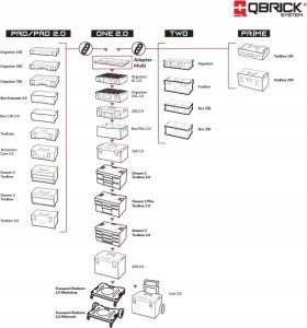 Tool box. Qbrick System PRO CART 2.0 PLUS DRAWER 3 3