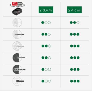 Młotowiertarka Bosch 14