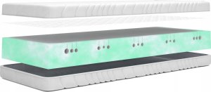Materac piankowy ACTIV 140x190 17cm | Dwustronny H2/H3 | 7 stref | Pikowany pokrowiec | 2
