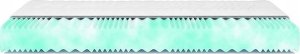 Materac piankowy Fala AQUA 120x200 16cm | Dwustronny H3/H3 | 7 stref | Pikowany pokrowiec | 3