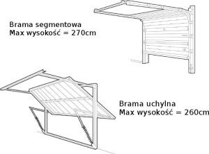Napęd bramy garażowej MPG800N 4