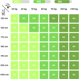 Materac piankowy Comfort + Lateks 120x190 16cm | LATEX | Dwustronny H2/H3 | Pikowany pokrowiec | 7