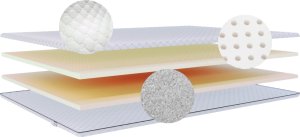 Materac nawierzchniowy Topper 5cm Materac z Lateksem i Pianką HR Nakładka 120x190 2