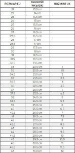 Puma Buty damskie Carina 3.0 czarne 400365 02 37 7