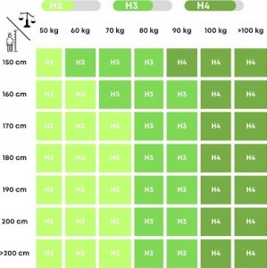 IZER Materac GOLD 120x200 | Dwustronny H3| 7 stref | Rdzeń ze sprężyn kieszeniowych | Pokrowiec pikowany | Materac sprężynowy 3
