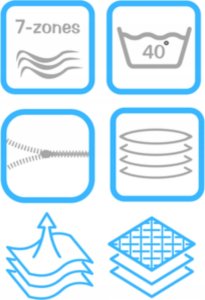 IZER Materac GOLD 120x200 | Dwustronny H3| 7 stref | Rdzeń ze sprężyn kieszeniowych | Pokrowiec pikowany | Materac sprężynowy 4