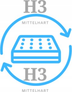 IZER Materac GOLD 120x200 | Dwustronny H3| 7 stref | Rdzeń ze sprężyn kieszeniowych | Pokrowiec pikowany | Materac sprężynowy 5