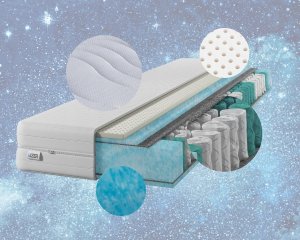 Materac sprężynowy Aqua GOLD + Lateks 90x190 22cm | LATEX | Dwustronny H2/H3 | 7 stref | Rdzeń ze sprężyn kieszeniowych | Pikowany pokrowiec 4