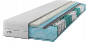 Materac sprężynowy Aqua GOLD + Lateks 160x190 22cm | LATEX | Dwustronny H2/H3 | 7 stref | Rdzeń ze sprężyn kieszeniowych | Pikowany pokrowiec 1
