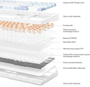 Klawiatura MCHOSE MC-G98 Firefly Night 3