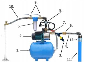 Water supply system IBO Jet 100A, capacity 60 l/min., lifting height 50 m, suction depth 8 m, g 16
