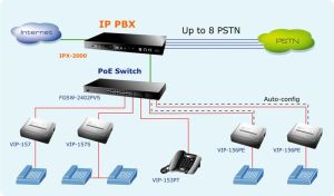 Telefon Planet Adapter VoIP dla Telefonów Analogowych (2 x FXS / SIP) (VIP-157S) 2