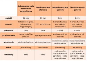 Ksiêga RPG: Fantasy Adventures Book A4 (siatka kwadratowa) 11