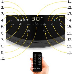 Termowentylator Yoer Farelka elektryczna Grzejnik Yoer 1800W +Timer TRYB ENERGOOSZCZĘDNY Tryb 3D 4