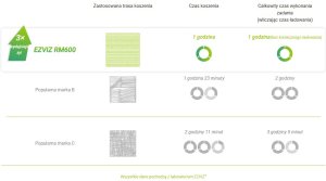 Robot koszący EZVIZ RM600 (CS-R64-A11) sterowanie Bluetooth/Wi-Fi 6