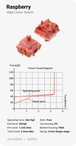 Nuphy - Halo75 v2 Wireless Mechanical Keyboard - Bezprzewodowa Klawiatura Mechaniczna Obsidian Black Raspberry 5
