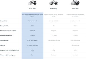 BOBOVR E3 Pro | Strap z baterią do Meta Quest 3S & Quest 3 7