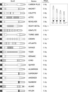 Harrows Shafts Titanium 2